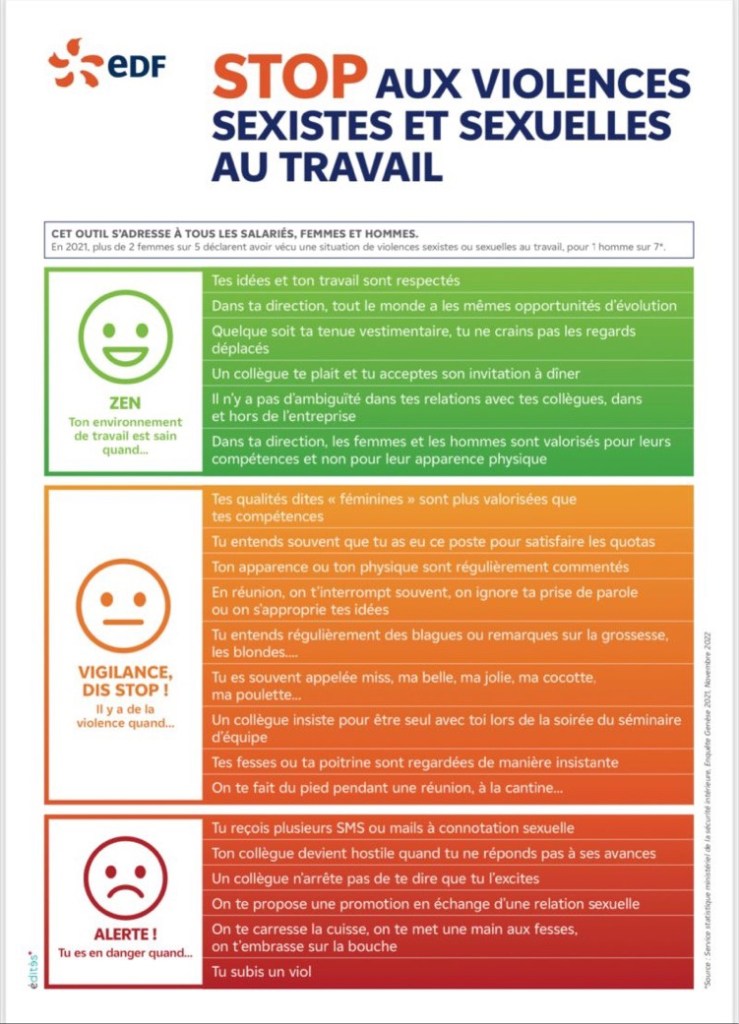 EDF STOP AUX VIOLENCES SEXISTES ET SEXUELLES
AU TRAVAIL
CET OUTIL S'ADRESSE À TOUS LES SALARIÉS, FEMMES ET HOMMES.
En 2021. plus de 2 femmes sur 5 déclarent avoir vécu une situation de violences sexistes ou servelles au travail pour 1 homme sur 7.
ZEN Ton environnement de travail est sain quand...
Tes idées et ton travail sont respectés
Dans ta direction, tout le monde a les mêmes opportunités d'évolution
Quelque soit ta tenue vestimentaire, tu ne crains pas les regards déplacés
Un collègue te plait et tu acceptes son invitation à diner
Il n'y a pas d'ambiguité dans tes relations avec tes collègues, dans et hors de l'entreprise
Dans ta direction, les femmes et les hommes sont valorisés pour leurs compétences et non pour leur apparence physique
VIGILANCE, DIS STOP ! Il y a de la violence quand..
Tes qualités dites « féminines » sont plus valorisées que tes compétences
Tu entends souvent que tu as eu ce poste pour satisfaire les quotas
Ton apparence ou ton physique sont régulièrement commentés
En réunion, on t'interrompt souvent, on ignore ta prise de parole ou on s'approprie tes idées
Tu entends régulièrement des blagues ou remarques sur la grossesse, les blondes.
Tu es souvent appelée miss, ma belle, ma jolie, ma cocotte, ma poulette.
Un collègue insiste pour être seul avec toi lors de la soirée du séminaire d'équipe
Tes fesses ou ta poitrine sont regardées de manière insistante
On te fait du pied pendant une réunion, à la cantine...
ALERTE ! Tu es en danger quand...
Tu recois plusieurs SMS ou mails à connotation sexuelle
Ton collègue devient hostile quand tu ne réponds pas à ses avances
Un collègue n'arrête pas de te dire que tu l'excites
On te propose une promotion en échange d'une relation sexuelle
On te carresse la cuisse, on te met une main aux fesses, on tembrasse sur la bouche
Tu subis un viol