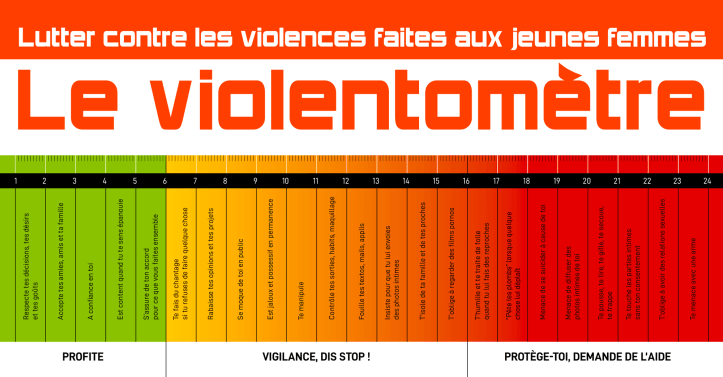 Échelle de 1 à 24, du moins au plus violent
Titre: Lutter contre les violences faites aux jeunes femmes
Le violentomètre

vert : PROFITE
Respecte tes décisions, tes désirs
et tes goûts
Accepte tes amies, amis et ta famille
A confiance en toi
Est content quand tu te sens épanouie
S’assure de ton accord pour ce que vous faites ensemble

jaune-orange : VIGILANCE, DIS STOP!
Te fait du chantage si tu refuses de faire quelque chose
Rabaisse tes opinions et tes projets
Se moque de toi en public
Est jaloux et possessif en permanence
Te manipule
Contrôle tes sorties, habits, maquillage
Fouille tes textos, mails, applis
Insiste pour que tu lui envoies
des photos intimes
T’isole de ta famille et de tes proches
T’oblige à regarder des films pornos

rouge : PROTEGE-TOI, DEMANDE DE L'AIDE
T’humilie et te traite de folle quand tu lui fais des reproches
“Pète les plombs” lorsque quelque
chose lui déplaît
Menace de se suicider à cause de toi
Menace de diffuser des photos intimes de toi
Te pousse, te tire, te gifle, te secoue,
te frappe
Te touche les parties intimes sans ton consentement
T’oblige à avoir des relations sexuelles
Te menace avec une arme