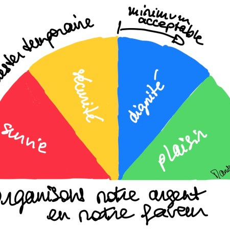 Organisons notre argent en notre faveur